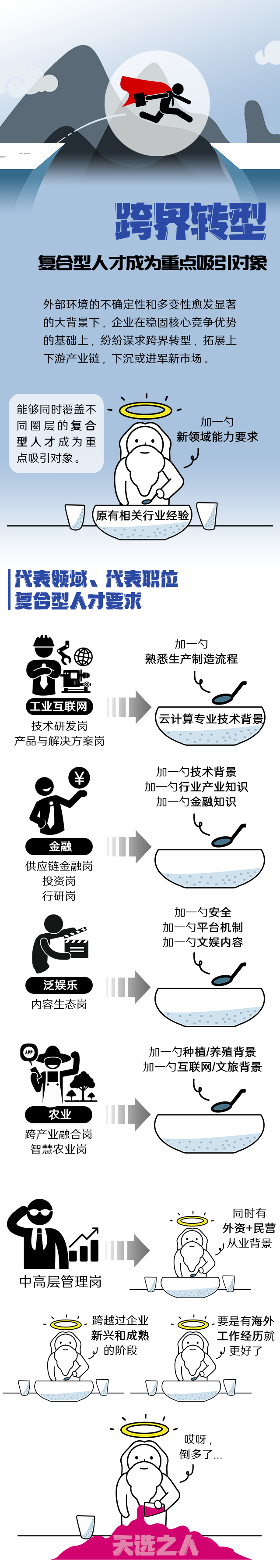 球盟会(中国)国际《2022人才市场洞察及薪酬指南》核心发现