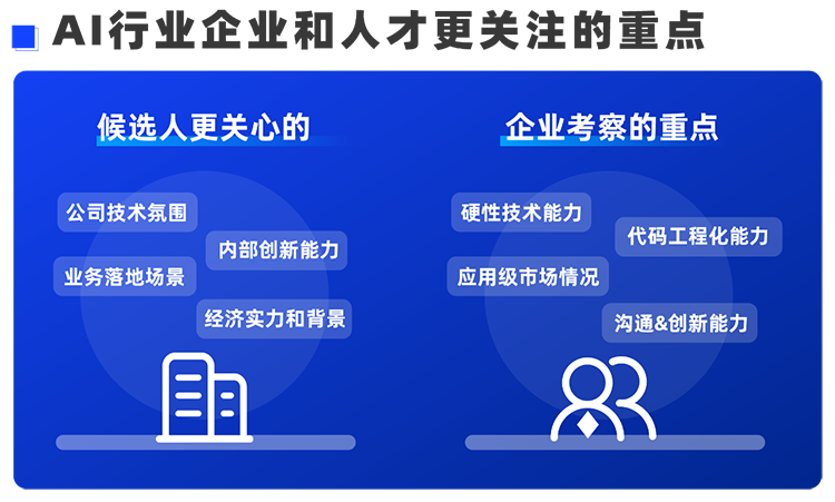 球盟会(中国)国际西区科技业务猎头负责人Markus，聊聊企业招聘AI人才的那些事儿