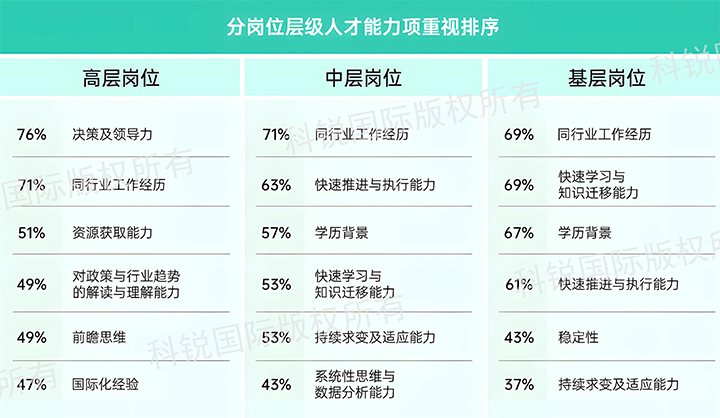 人力资源公司球盟会(中国)国际发布针对医药大健康领域的最新人才市场趋势洞察，不同领域及层级人才模型各异