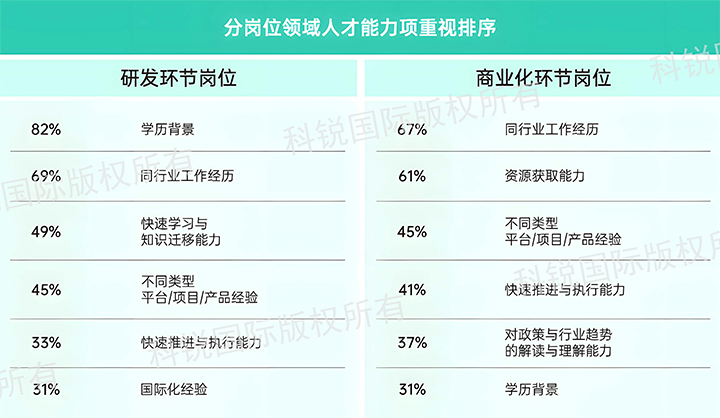 人力资源公司球盟会(中国)国际发布针对医药大健康领域的最新人才市场趋势洞察，不同领域及层级人才模型各异